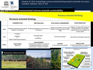 Białowieża National Park
Recultivated spoil heap of
Bełchatów Mine
Constructed ecosystems in
Olentangy River Wetland
Research Park, Ohio
Key approaches in environmental sciences towards sustainability
Process-oriented thinking
Structure-oriented thinking
Zalewski, M. 2013. Ecohydrology: process-oriented thinking towards sustainable river basins.
Ecohydrol. Hydrobiol. 13(2), 97-103
 