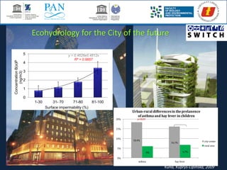 Ecohydrology for the City of the future
18,4%
16,1%
6% 6,7%
0%
5%
10%
15%
20%
asthma hay fever
Urban-rural differencesin theprelanence
ofasthmaand hay fever in children
city-center
rural area
Kuna, Kuprys-Lipinska, 2009
y = 0.4626e0.4812x
R² = 0.9857
0
1
2
3
4
5
1-30 31- 70 71-80 81-100
ConcentrationB(a)P
(ng/m3)
Surface impermability (%)
 