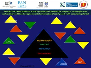 hYDROL
ECOL
ENG
BIOTECH
HYDROLOGY
ECOLOGY
ENGINEERING
BIOTECHNOLOGY
(Zalewski 2013)
INTEGRATIVE ENVIRONMENTAL SCIENCE provides the framework for integration technologies with
ecohydrology and biotechnologies towards harmonization of society needs with ecosystems potential
 