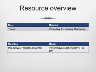 Mpr Powerpoint M.P.R Presentation | PPTX