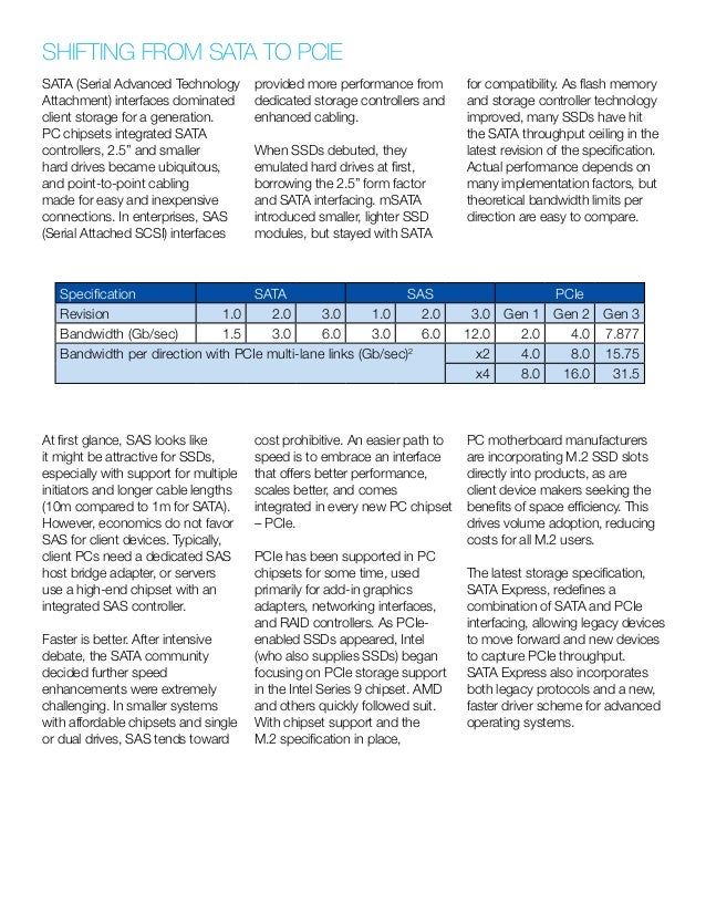 M.2 SSDs: Comparing SSD Form factors, Interfaces, and Software Suppor…