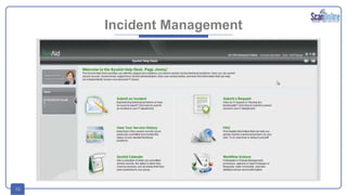10
Incident Management
 