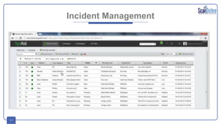11
Incident Management
 