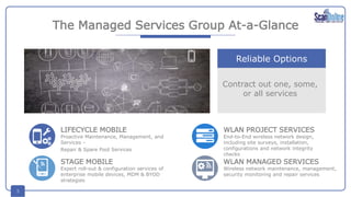 3
The Managed Services Group At-a-Glance
Reliable Options
Contract out one, some,
or all services
LIFECYCLE MOBILE
Proactive Maintenance, Management, and
Services -
Repair & Spare Pool Services
STAGE MOBILE
Expert roll-out & configuration services of
enterprise mobile devices, MDM & BYOD
strategies
WLAN PROJECT SERVICES
End-to-End wireless network design,
including site surveys, installation,
configurations and network integrity
checks
WLAN MANAGED SERVICES
Wireless network maintenance, management,
security monitoring and repair services
 