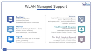 7
WLAN Managed Support
Configure
Controller Configuration
Wireless Configuration
Wireless Intrusion Platform Configuration
Monitor
Equipment Monitoring for Problems & Alarms
Wireless Intrusion Monitoring
Event Monitoring In Case of Incident
Report
Ticketing and Logging of all WLAN Issues
Incident Verifications
Detailed Resolution Descriptions
Manage
Equipment Firmware Updates Management
Vendor Software Management
Network Integration & Preventative Maintenance
Testing and Deployment
Troubleshoot & Diagnose
Detect Events Remotely
Determine Actionable Responses
Proactive Network Disaster Recovery Plans
Tier 2 & 3 Helpdesk Support
Customer IT Helpdesk Support
Tier 2 & 3 Support on Escalated Tickets
End to End Resolution on all Support Requests
 