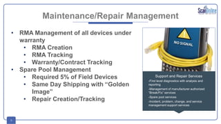 9
Maintenance/Repair Management
• RMA Management of all devices under
warranty
• RMA Creation
• RMA Tracking
• Warranty/Contract Tracking
• Spare Pool Management
• Required 5% of Field Devices
• Same Day Shipping with “Golden
Image”
• Repair Creation/Tracking
Support and Repair Services
-First level diagnostics with analysis and
reporting
-Management of manufacturer authorized
“Break/Fix” services
-Spare pool services
-Incident, problem, change, and service
management support services
 