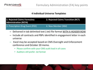 CMS Program Audit Universe Preparation M. Juhanson | PPTX