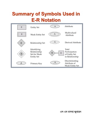 Summary of Symbols Used in
E-R Notation
 