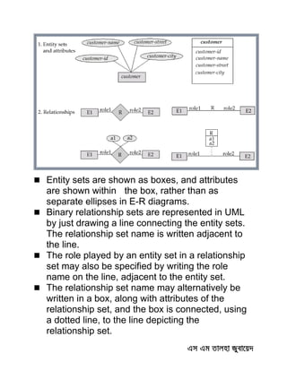  Entity sets are shown as boxes, and attributes
are shown within the box, rather than as
separate ellipses in E-R diagrams.
 Binary relationship sets are represented in UML
by just drawing a line connecting the entity sets.
The relationship set name is written adjacent to
the line.
 The role played by an entity set in a relationship
set may also be specified by writing the role
name on the line, adjacent to the entity set.
 The relationship set name may alternatively be
written in a box, along with attributes of the
relationship set, and the box is connected, using
a dotted line, to the line depicting the
relationship set.
 