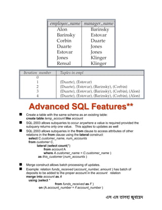 Advanced SQL Features**
 Create a table with the same schema as an existing table:
create table temp_account like account
 SQL:2003 allows subqueries to occur anywhere a value is required provided the
subquery returns only one value. This applies to updates as well
 SQL:2003 allows subqueries in the from clause to access attributes of other
relations in the from clause using the lateral construct:
select C.customer_name, num_accounts
from customer C,
lateral (select count(*)
from account A
where A.customer_name = C.customer_name )
as this_customer (num_accounts )
 Merge construct allows batch processing of updates.
 Example: relation funds_received (account_number, amount ) has batch of
deposits to be added to the proper account in the account relation
merge into account as A
using (select *
from funds_received as F )
on (A.account_number = F.account_number )
 