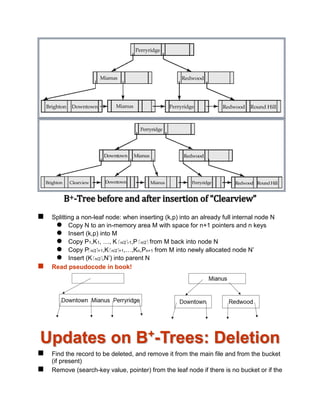 B+-Tree before and after insertion of “Clearview”
 Splitting a non-leaf node: when inserting (k,p) into an already full internal node N
 Copy N to an in-memory area M with space for n+1 pointers and n keys
 Insert (k,p) into M
 Copy P1,K1, …, K n/2-1,P n/2 from M back into node N
 Copy Pn/2+1,K n/2+1,…,Kn,Pn+1 from M into newly allocated node N’
 Insert (K n/2,N’) into parent N
 Read pseudocode in book!
Updates on B+
-Trees: Deletion
 Find the record to be deleted, and remove it from the main file and from the bucket
(if present)
 Remove (search-key value, pointer) from the leaf node if there is no bucket or if the
 