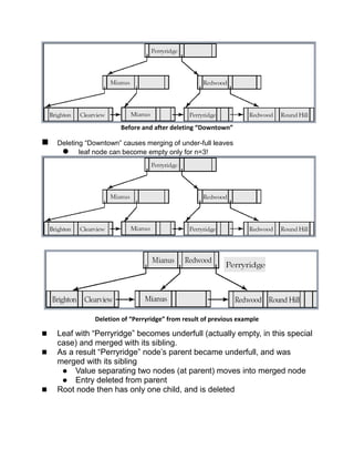Before and after deleting “Downtown”
 Deleting “Downtown” causes merging of under-full leaves
 leaf node can become empty only for n=3!
Deletion of “Perryridge” from result of previous example
 Leaf with “Perryridge” becomes underfull (actually empty, in this special
case) and merged with its sibling.
 As a result “Perryridge” node’s parent became underfull, and was
merged with its sibling
 Value separating two nodes (at parent) moves into merged node
 Entry deleted from parent
 Root node then has only one child, and is deleted
 