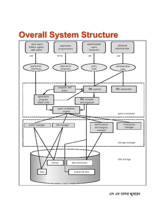 Overall System Structure
 