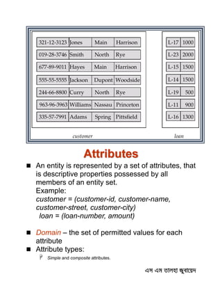 Attributes
 An entity is represented by a set of attributes, that
is descriptive properties possessed by all
members of an entity set.
Example:
customer = (customer-id, customer-name,
customer-street, customer-city)
loan = (loan-number, amount)
 Domain – the set of permitted values for each
attribute
 Attribute types:
 Simple and composite attributes.
 