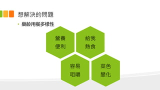 想解決的問題
• 樂齡用餐多樣性
給我
熱食
營養
便利
容易
咀嚼
菜色
變化
 