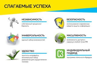 Слагаемые успеха
Независимость
собственный процессинг
Евросеть
универсальность
единый набор возможностей
удобство
простота интерфейса,
минимальный набор
реквизитов для осуществления
платежа
безопасность
использование современных
средств защиты информации
масштабность
возможность доступа к
сервису в любой точке РФ
индивидуальный
подход
программа лояльности Кукуруза
 