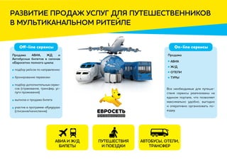 РАЗВИТИЕ ПРОДАЖ УСЛУГ ДЛЯ ПУТЕШЕСТВЕННИКОВ
В МУЛЬТИКАНАЛЬНОМ РИТЕЙЛЕ
Продажа АВИА, ЖД и
Автобусных билетов в салонах
«Евросети» полного цикла:
Off-line сервисы
подбор рейсов по направлению
бронирование перевозки
подбор дополнительных серви-
сов (страхование, трансфер, ус-
луги проживания)
выписка и продажа билета
участие в программе «Кукуруза»
(списание/начисление)
Продажа
On-line сервисы
Все необходимые для путеше-
ствия сервисы реализованы на
едином портале, что позволяет
максимально удобно, выгодно
и оперативно организовать по-
ездку.
АВИА
Ж/Д
ОТЕЛИ
ТУРЫ
авиа и ж/д
билеты
путешествия
и поездки
автобусы, отели,
трансфер
 