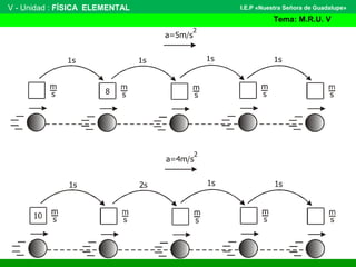 IV - Unidad : FÍSICA ELEMENTAL
Tema: M.R.U
I.E.P «Nuestra Señora de Guadalupe»V - Unidad : FÍSICA ELEMENTAL
Tema: M.R.U. V
I.E.P «Nuestra Señora de Guadalupe»