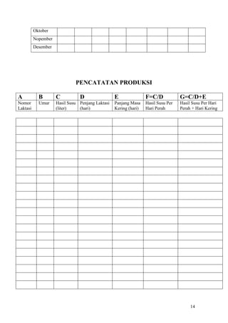 14
Oktober
Nopember
Desember
PENCATATAN PRODUKSI
A B C D E F=C/D G=C/D+E
Nomor
Laktasi
Umur Hasil Susu
(liter)
Penjang Laktasi
(hari)
Panjang Masa
Kering (hari)
Hasil Susu Per
Hari Perah
Hasil Susu Per Hari
Perah + Hari Kering
 