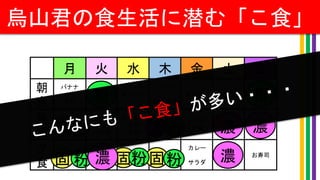 烏山君の食生活に潜む「こ食」
飲み会 パスタ パスタ
カレー
サラダ
飲み会パスタ お寿司
そば
ﾐﾆ天丼
とんかつ
定食
（学食）
ラーメン
（学食）
かつ丼
（学食）
コンビニ
弁当
つけめん
（学食）
コンビニ
弁当
菓子ぱん 食べない
バナナ
おにぎり
食べない 食べない
バナナ
牛乳
菓子パン
火 水 木 金 土月 日
朝
食
昼
食
夕
食
濃 濃 濃
固
粉
固 固粉 粉 粉
粉 粉濃
粉
濃 濃
 