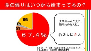 食の偏りはいつから始まってるの？
74%
5%
2%
19%
大学生から
高校生から
小・中学生から
偏っていない
三浦ゼミ チームM 「大学生を対象としたＷＥＢアンケート」
対象人数 100人 掲載期間（2015/8/15-9/2)
D
大学生からこ食に
陥り始めた人は、
約３人に２人６７.４％
 
