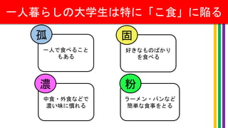 ラーメン・パンなど
簡単な食事をとる
好きなものばかり
を食べる
中食・外食などで
濃い味に慣れる
一人暮らしの大学生は特に「こ食」に陥る
一人で食べること
もある
孤 固
濃 粉
 
