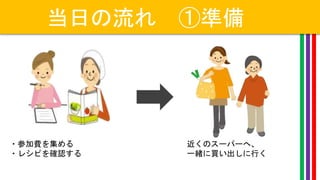 当日の流れ ①準備
・参加費を集める
・レシピを確認する
近くのスーパーへ、
一緒に買い出しに行く
 