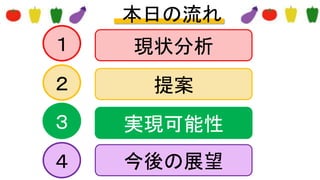 １
２
３
４
現状分析
提案
実現可能性
今後の展望
本日の流れ
３ 実現可能性
 