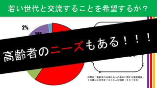 14%
46%
24%
14%
2%
積極的に参加したい
できる限り参加したい
あまり参加したくない
まったく参加したくな
い
内閣府「高齢者の地域社会への参加に関する意識調査」
６０歳以上の男女１９０９人に調査（２０１３年）
５９．９％
若い世代と交流することを希望するか？
約６割が、
若者との交流を
希望している。
 