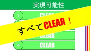実現可能性
CLEAR
CLEAR
「こ食」は解決できるか？
１
２
３ CLEAR３
「こ食」は解決できるか？３ CLEAR４
 