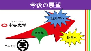 今後の展望
八王子市
他大学へ
他県へ
東京都
 