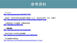 参考資料
・マイナビ
http://news.mynavi.jp/news/2013/08/12/297/
・高校生・大学生の食生活の実態と意識について 四天王寺大学 大井 加壽子
http://www.shitennoji.ac.jp/ibu/docs/toshokan/kiyou/54/kiyo54-32.pdf
・公益財団法人 日本健康・栄養食品協会
http://www.jhnfa.org/jhnfa2.htm
・ｔrèfle plus
http://www.team-umi-kaze.com/ni.eiyou.html
・独立行政法人日本学生支援機構
http://www.jasso.go.jp/kouhou/press/press140226.html
・花王健康科学研究会
http://www.kao.co.jp/rd/healthcare/activity/pdf/report_01c.pdf
 