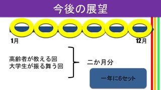 今後の展望
1月 12月
高齢者が教える回
大学生が振る舞う回
二か月分
一年に6セット
 