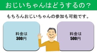 料理ができる方
↓
高齢者側で
料理を教える
おじいちゃんはどうするの？
もちろんおじいちゃんの参加も可能です。
料理が
できない方
↓
大学生側で
料理を教わる
料金は
300円
料金は
500円
 