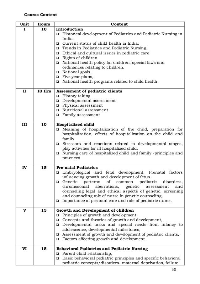 M.sc. nursing-syllabus