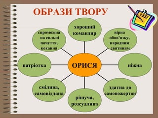 ОБРАЗИ ТВОРУ
спроможна
на сильні
почуття,
кохання
патріотка
смілива,
самовіддана
рішуча,
розсудлива
здатна до
самопожертви
ніжна
вірна
обов'язку,
народним
святиням
хороший
командир
ОРИСЯ
 