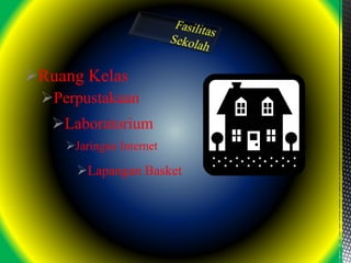 Ruang Kelas
Perpustakaan
Laboratorium
Jaringan Internet
Lapangan Basket