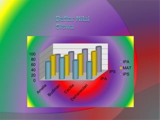 IPA
IPS
0
20
40
60
80
100
IPA
MAT
IPS