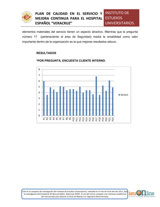 PLAN DE CALIDAD EN EL SERVICIO Y
MEJORA CONTINUA PARA EL HOSPITAL
ESPAÑOL “VERACRUZ”
INSTITUTO DE
ESTUDIOS
UNIVERSITARIOS.
Este es un proyecto de investigación del Instituto de Estudios Universitarios, realizado en el mes de Junio del año 2011, bajo
la investigación del Estudiante Alí Muruet Ibáñez. Matrícula 35925. El uso del mismo compete a los intereses académicos
del mencionado para obtener el título de Maestro en Ingeniería Administrativa.
elementos materiales del servicio tienen un aspecto atractivo. Mientras que la pregunta
número 17 (perteneciente al área de Seguridad) medía la amabilidad como valor
importante dentro de la organización es la que mejores resultados obtuvo.
RESULTADOS
*POR PREGUNTA. ENCUESTA CLIENTE INTERNO.
0
1
2
3
4
5
6
7
8
P1
P2
P3
P4
P5
P6
P7
P8
P9
P10
P11
P12
P13
P14
P15
P16
P17
P18
P19
P20
P21
P22
Series1
 