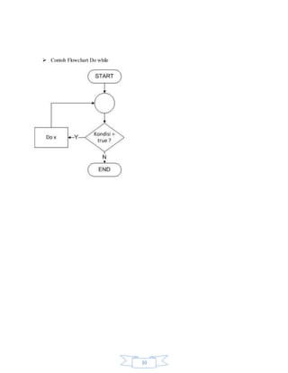 10
 Contoh Flowchart Do while
 
