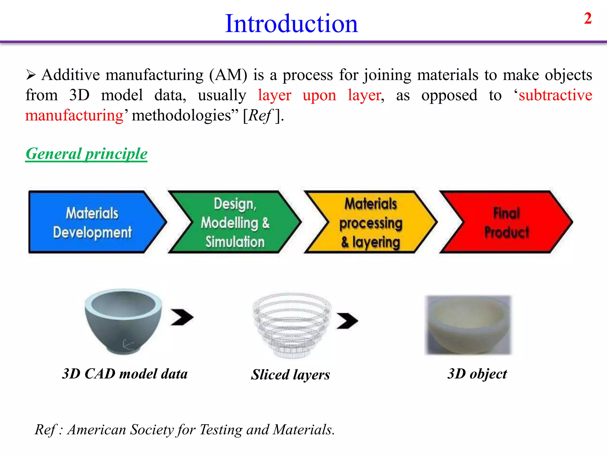Introduction 2
 Additive manufacturing (AM) is a process for joining materials to make objects
from 3D model data, usually layer upon layer, as opposed to ‘subtractive
manufacturing’ methodologies” [Ref ].
General principle
3D CAD model data Sliced layers 3D object
Ref : American Society for Testing and Materials.
 