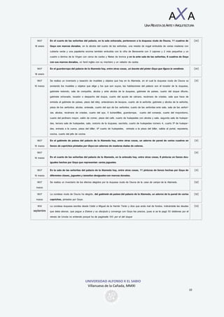 UNIVERSIDAD ALFONSO X EL SABIO
Villanueva de la Cañada, MMXI
10
AXA
UNAREVISTADEARTEYARQUITECTURA
1807
18 enero
En el cuarto de las señoritas del palacio, en la sala ochavada, pertenecen a la duquesa viuda de Osuna, 11 cuadros de
Goya con marcos dorados; en la alcoba del cuarto de las señoritas, una mesita de nogal embutida de varias maderas con
cubierta verde y una papelerita encima también embutida con la cifra de Benavente con 3 cajones y 2 más pequeños y un
cuadro o lámina de la Virgen con cerca de caoba y filetes de bronce y en la ante sala de las señoritas, 6 cuadros de Goya
con sus marcos dorados, un farol ingles con su mechero y un velador de caoba.
(30)
1807
18 enero
En el guardarropa del palacio de la Alameda hay, entre otras cosas, un boceto del pintor Goya que figura la vendimia. (30)
1807
16 marzo
Se realiza un inventario y tasación de muebles y objetos que hay en la Alameda, en el cual la duquesa viuda de Osuna va
anotando los muebles y objetos que elige y los que son suyos; las habitaciones del palacio son el tocador de la duquesa,
gabinete redondo, sala de compañía, alcoba y ante alcoba de la duquesa, gabinete de países, cuarto del duque difunto,
gabinete ochavado, tocador o despacho del duque, cuarto del ayuda de cámara, recámara de criadas, sala que hace de
entrada al gabinete de países, pieza del reloj, antecámara de lacayos, cuarto de la señorita, gabinete y alcoba de la señorita,
pieza de los señoritos, alcoba, antesala, cuarto del ayo de los señoritos, cuarto de las señoritas ante sala, sala de las señori-
tas, alcoba, recámara de criadas, cuarto del aya, 5 buhardillas, guardarropa, cuarto del conserje, cuarto del mayordomo,
cuarto del jardinero mayor, salón de comer, pieza del café, cuarto de huéspedes con alcoba y sala, segunda sala de huéspe-
des, tercera sala de huéspedes, sala, oratorio de la duquesa, sacristía, cuarto de huéspedes número 4, cuarto 5ª de huéspe-
des, entrada a la cueva, pieza del billar, 6ª cuarto de huéspedes, entrada a la pieza del billar, salida al portal, repostería,
cocina, cuarto del jefe de cocina.
(31)
1807
16 marzo
En el gabinete de países del palacio de la Alameda hay, entre otras cosas, un adorno de pared de varios cuadros en
lienzo de caprichos pintados por Goya con adornos de maderas dadas de colores.
(31)
1807
16 marzo En el cuarto de las señoritas del palacio de la Alameda, en la antesala hay, entre otras cosas, 6 pinturas en lienzo des-
iguales hechos por Goya que representan varios juguetes.
(31)
1807
16 marzo
En la sala de las señoritas del palacio de la Alameda hay, entre otras cosas, 11 pinturas de lienzo hechas por Goya de
diferentes clases, juguetes y tamaños desiguales con marcos dorados.
(31)
1807
marzo
Se realiza un inventario de los efectos elegidos por la duquesa viuda de Osuna de la casa de campo de la Alameda. (32)
1807
marzo
La condesa viuda de Osuna ha elegido, del gabinete de países del palacio de la Alameda, un adorno de la pared de varios
caprichos, pintados por Goya.
(32)
1812
septiembre
La condesa duquesa escribe desde Cádiz a Miguel de la Herrán Terán y dice que anda mal de fondos, indicándole las deudas
que debe abonar, que pague a Esteve y su discípulo y convenga con Goya los precios, pues si se le pagó 50 doblones por el
retrato de Urrutia no entiende porqué ha de pagársele 100 por el del duque
(33)
 