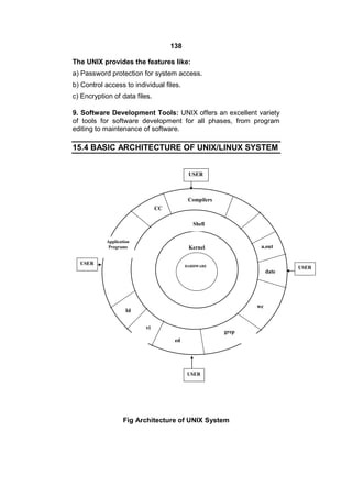 138
The UNIX provides the features like:
a) Password protection for system access.
b) Control access to individual files.
c) Encryption of data files.
9. Software Development Tools: UNIX offers an excellent variety
of tools for software development for all phases, from program
editing to maintenance of software.
15.4 BASIC ARCHITECTURE OF UNIX/LINUX SYSTEM
Fig Architecture of UNIX System
Kernel
HARDWARE
Shell
Id
vi
ed
grep
wc
date
a.out
CC
Compilers
Application
Programs
USER
USER
USER
USER
 