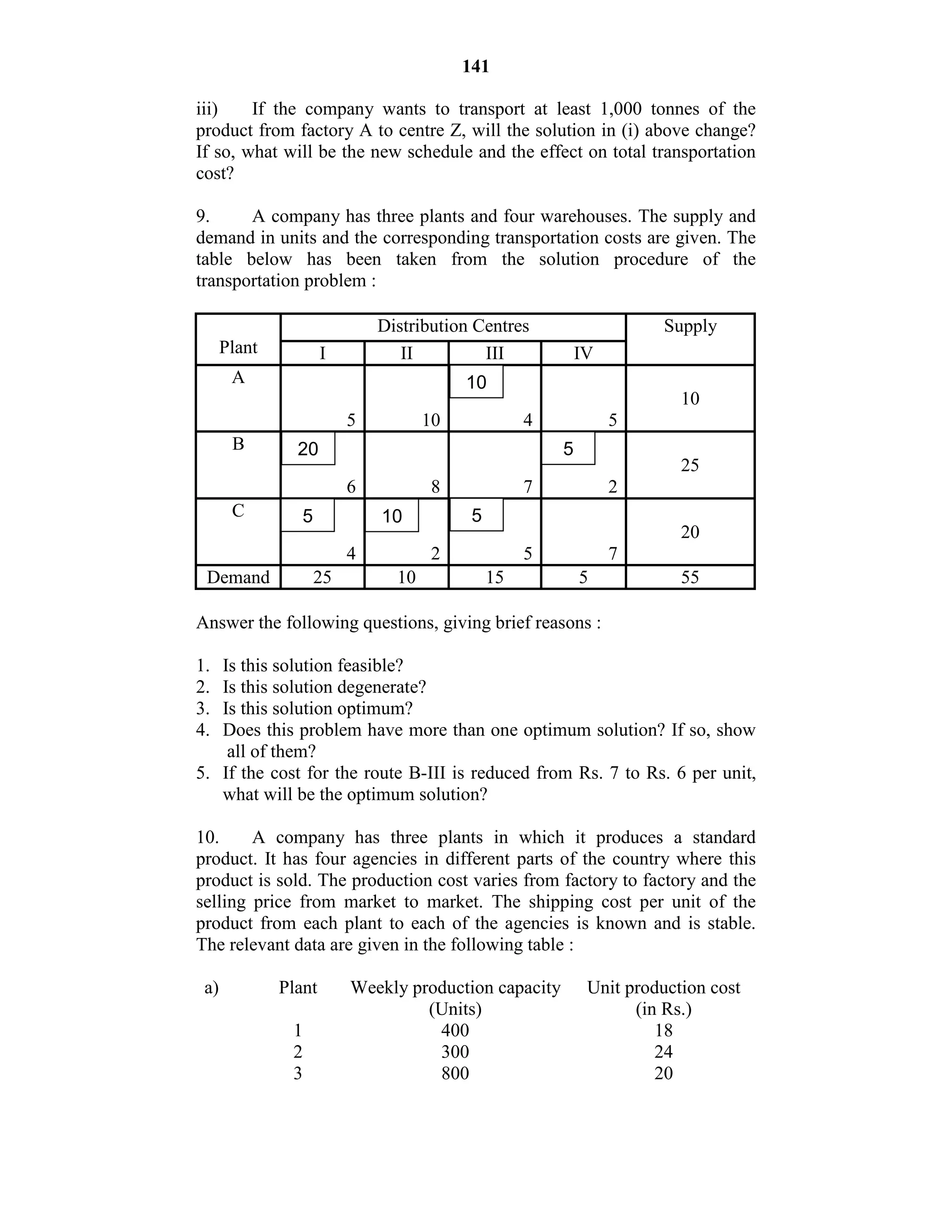 141
iii) If the company wants to transport at least 1,000 tonnes of the
product from factory A to centre Z, will the solution in (i) above change?
If so, what will be the new schedule and the effect on total transportation
cost?
9. A company has three plants and four warehouses. The supply and
demand in units and the corresponding transportation costs are given. The
table below has been taken from the solution procedure of the
transportation problem :
Distribution Centres
Plant I II III IV
Supply
A
5 10 4 5
10
B
6 8 7 2
25
C
4 2 5 7
20
Demand 25 10 15 5 55
Answer the following questions, giving brief reasons :
1. Is this solution feasible?
2. Is this solution degenerate?
3. Is this solution optimum?
4. Does this problem have more than one optimum solution? If so, show
all of them?
5. If the cost for the route B-III is reduced from Rs. 7 to Rs. 6 per unit,
what will be the optimum solution?
10. A company has three plants in which it produces a standard
product. It has four agencies in different parts of the country where this
product is sold. The production cost varies from factory to factory and the
selling price from market to market. The shipping cost per unit of the
product from each plant to each of the agencies is known and is stable.
The relevant data are given in the following table :
a) Plant Weekly production capacity
(Units)
Unit production cost
(in Rs.)
1 400 18
2 300 24
3 800 20
10
20 5
55 10
 