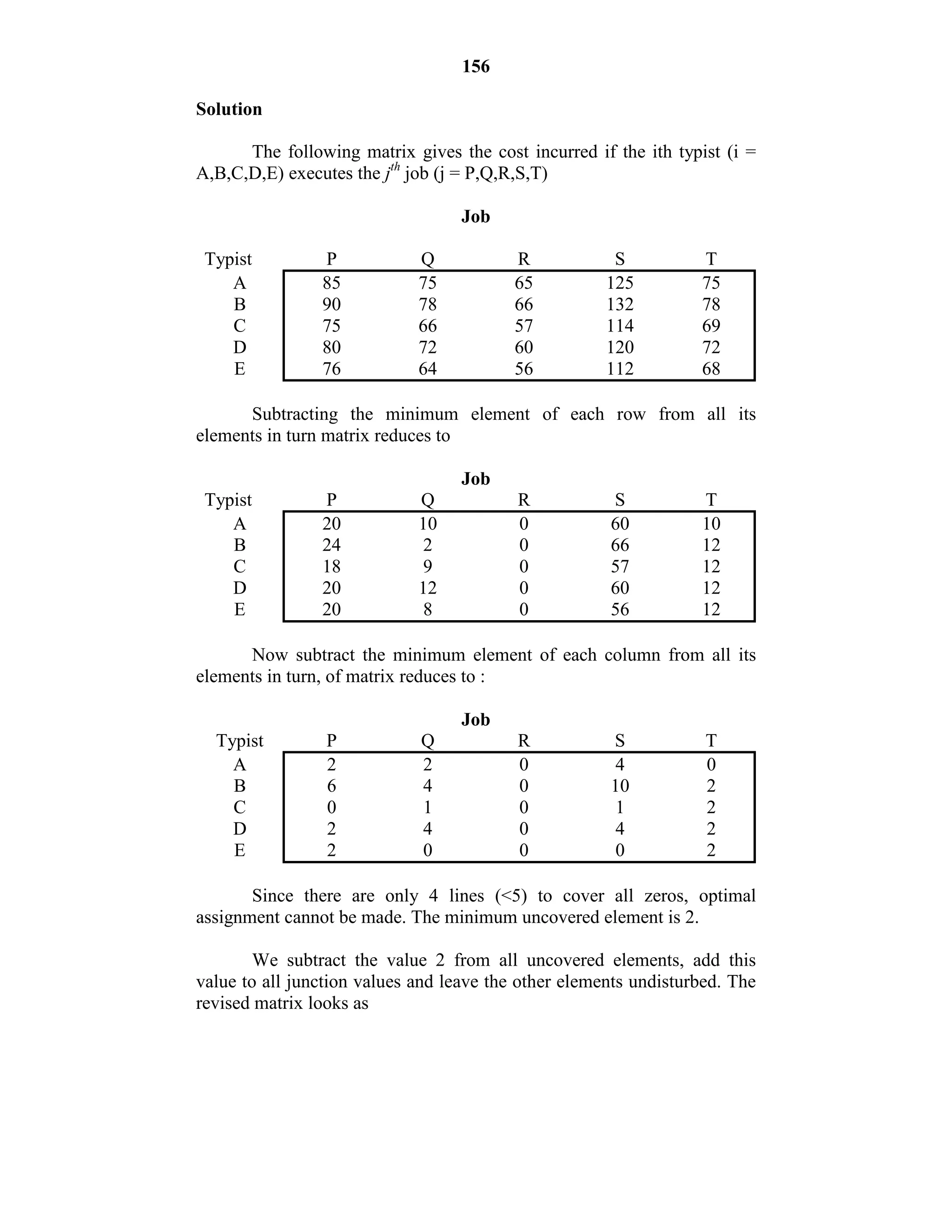 156
Solution
The following matrix gives the cost incurred if the ith typist (i =
A,B,C,D,E) executes the jth
job (j = P,Q,R,S,T)
Job
Typist P Q R S T
A 85 75 65 125 75
B 90 78 66 132 78
C 75 66 57 114 69
D 80 72 60 120 72
E 76 64 56 112 68
Subtracting the minimum element of each row from all its
elements in turn matrix reduces to
Job
Typist P Q R S T
A 20 10 0 60 10
B 24 2 0 66 12
C 18 9 0 57 12
D 20 12 0 60 12
E 20 8 0 56 12
Now subtract the minimum element of each column from all its
elements in turn, of matrix reduces to :
Job
Typist P Q R S T
A 2 2 0 4 0
B 6 4 0 10 2
C 0 1 0 1 2
D 2 4 0 4 2
E 2 0 0 0 2
Since there are only 4 lines (<5) to cover all zeros, optimal
assignment cannot be made. The minimum uncovered element is 2.
We subtract the value 2 from all uncovered elements, add this
value to all junction values and leave the other elements undisturbed. The
revised matrix looks as
 