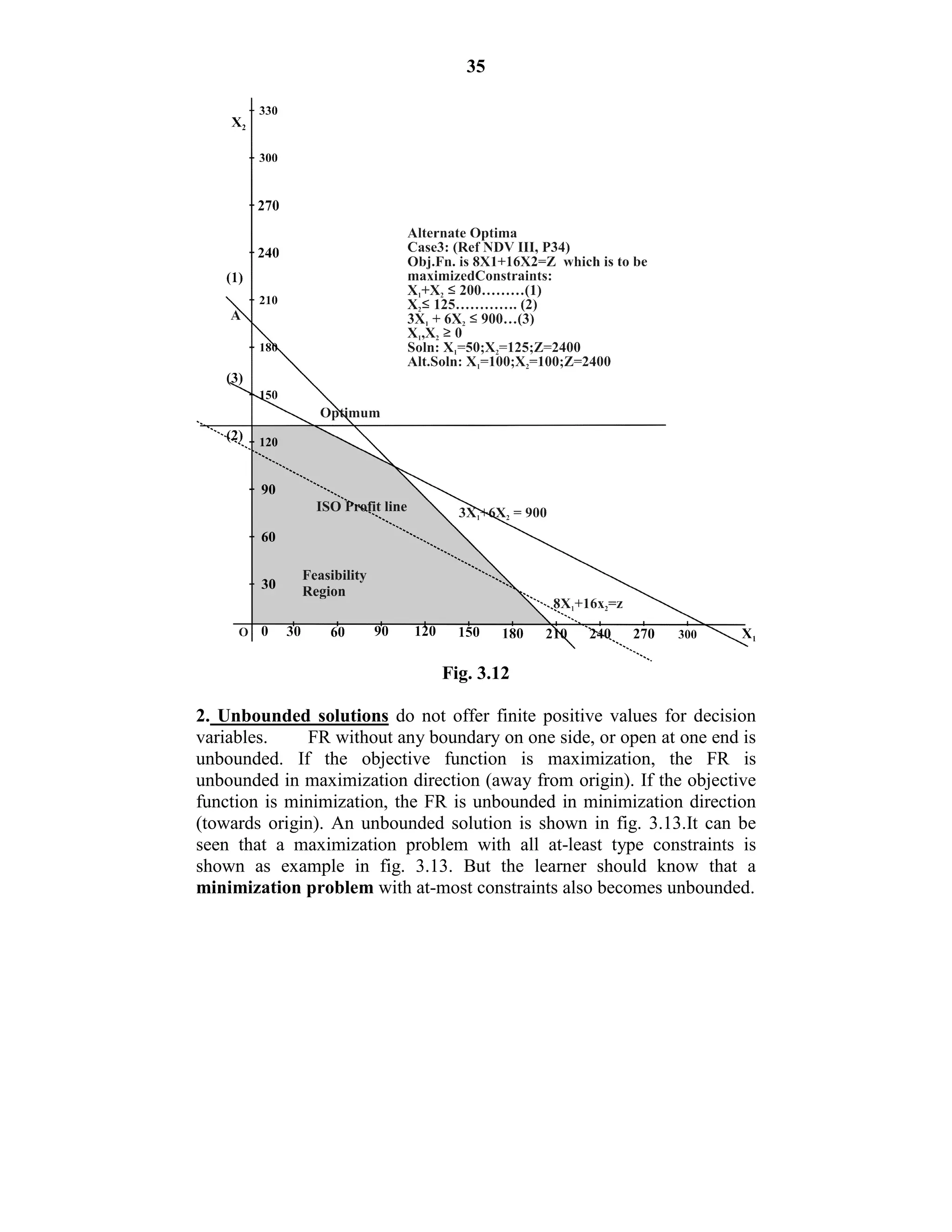 35
Fig. 3.12
2. Unbounded solutions do not offer finite positive values for decision
variables. FR without any boundary on one side, or open at one end is
unbounded. If the objective function is maximization, the FR is
unbounded in maximization direction (away from origin). If the objective
function is minimization, the FR is unbounded in minimization direction
(towards origin). An unbounded solution is shown in fig. 3.13.It can be
seen that a maximization problem with all at-least type constraints is
shown as example in fig. 3.13. But the learner should know that a
minimization problem with at-most constraints also becomes unbounded.
 