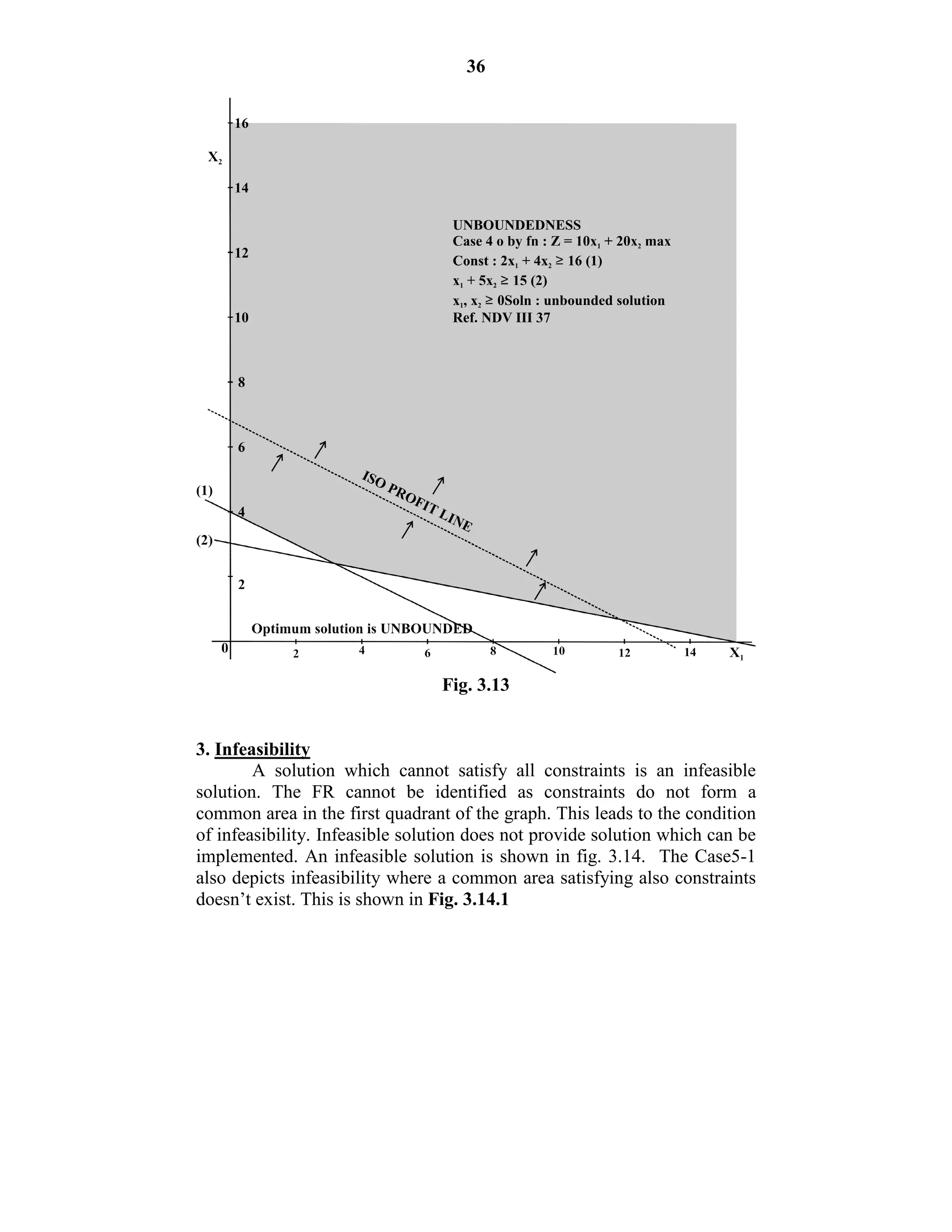 36
Fig. 3.13
3. Infeasibility
A solution which cannot satisfy all constraints is an infeasible
solution. The FR cannot be identified as constraints do not form a
common area in the first quadrant of the graph. This leads to the condition
of infeasibility. Infeasible solution does not provide solution which can be
implemented. An infeasible solution is shown in fig. 3.14. The Case5-1
also depicts infeasibility where a common area satisfying also constraints
doesn’t exist. This is shown in Fig. 3.14.1
 