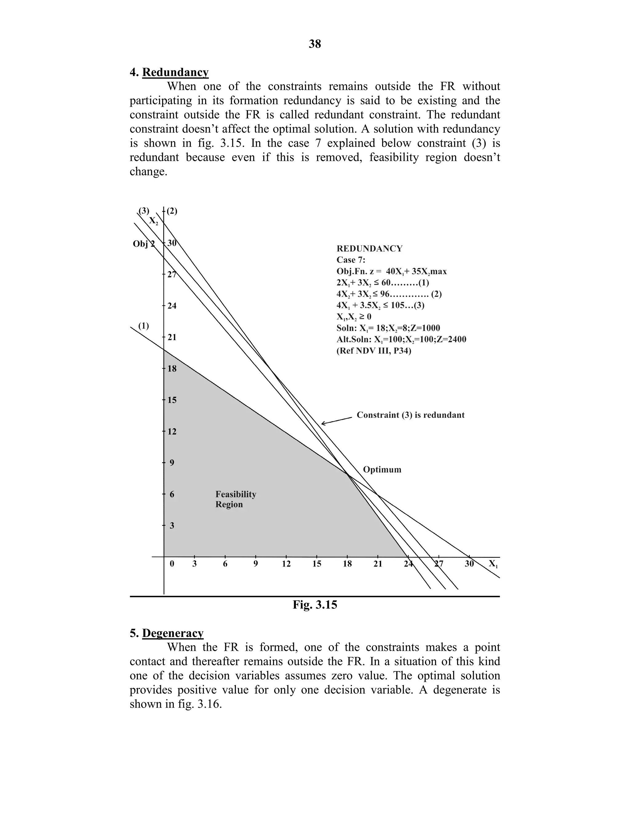 38
4. Redundancy
When one of the constraints remains outside the FR without
participating in its formation redundancy is said to be existing and the
constraint outside the FR is called redundant constraint. The redundant
constraint doesn’t affect the optimal solution. A solution with redundancy
is shown in fig. 3.15. In the case 7 explained below constraint (3) is
redundant because even if this is removed, feasibility region doesn’t
change.
Fig. 3.15
5. Degeneracy
When the FR is formed, one of the constraints makes a point
contact and thereafter remains outside the FR. In a situation of this kind
one of the decision variables assumes zero value. The optimal solution
provides positive value for only one decision variable. A degenerate is
shown in fig. 3.16.
 