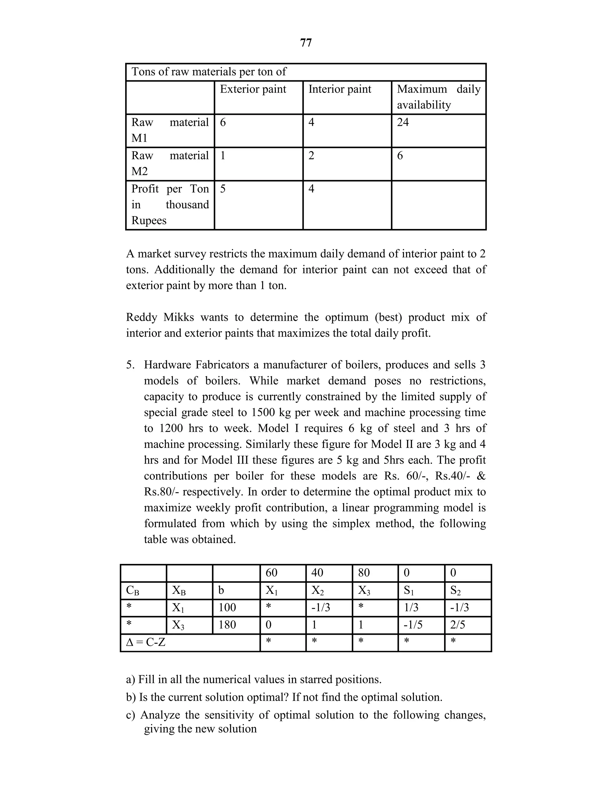 77
Tons of raw materials per ton of
Exterior paint Interior paint Maximum daily
availability
Raw material
M1
6 4 24
Raw material
M2
1 2 6
Profit per Ton
in thousand
Rupees
5 4
A market survey restricts the maximum daily demand of interior paint to 2
tons. Additionally the demand for interior paint can not exceed that of
exterior paint by more than 1 ton.
Reddy Mikks wants to determine the optimum (best) product mix of
interior and exterior paints that maximizes the total daily profit.
5. Hardware Fabricators a manufacturer of boilers, produces and sells 3
models of boilers. While market demand poses no restrictions,
capacity to produce is currently constrained by the limited supply of
special grade steel to 1500 kg per week and machine processing time
to 1200 hrs to week. Model I requires 6 kg of steel and 3 hrs of
machine processing. Similarly these figure for Model II are 3 kg and 4
hrs and for Model III these figures are 5 kg and 5hrs each. The profit
contributions per boiler for these models are Rs. 60/-, Rs.40/- &
Rs.80/- respectively. In order to determine the optimal product mix to
maximize weekly profit contribution, a linear programming model is
formulated from which by using the simplex method, the following
table was obtained.
a) Fill in all the numerical values in starred positions.
b) Is the current solution optimal? If not find the optimal solution.
c) Analyze the sensitivity of optimal solution to the following changes,
giving the new solution
60 40 80 0 0
CB XB b X1 X2 X3 S1 S2
* X1 100 * -1/3 * 1/3 -1/3
* X3 180 0 1 1 -1/5 2/5
∆ = C-Z * * * * *
 