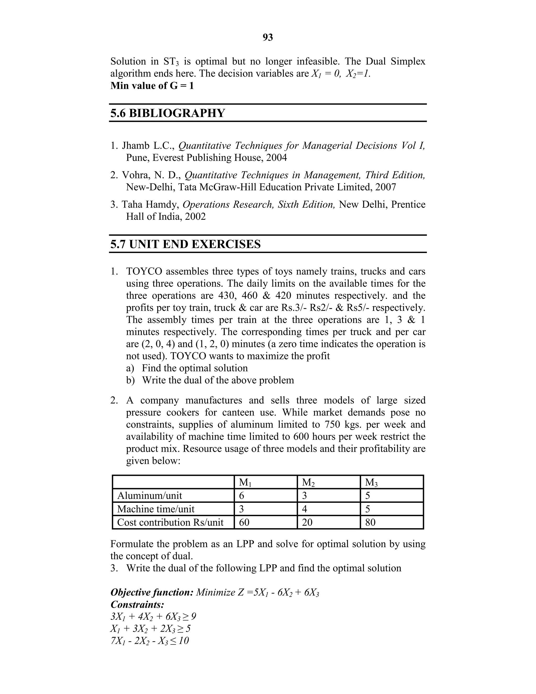 93
Solution in ST3 is optimal but no longer infeasible. The Dual Simplex
algorithm ends here. The decision variables are X1 = 0, X2=1.
Min value of G = 1
5.6 BIBLIOGRAPHY
1. Jhamb L.C., Quantitative Techniques for Managerial Decisions Vol I,
Pune, Everest Publishing House, 2004
2. Vohra, N. D., Quantitative Techniques in Management, Third Edition,
New-Delhi, Tata McGraw-Hill Education Private Limited, 2007
3. Taha Hamdy, Operations Research, Sixth Edition, New Delhi, Prentice
Hall of India, 2002
5.7 UNIT END EXERCISES
1. TOYCO assembles three types of toys namely trains, trucks and cars
using three operations. The daily limits on the available times for the
three operations are 430, 460 & 420 minutes respectively. and the
profits per toy train, truck & car are Rs.3/- Rs2/- & Rs5/- respectively.
The assembly times per train at the three operations are 1, 3 & 1
minutes respectively. The corresponding times per truck and per car
are (2, 0, 4) and (1, 2, 0) minutes (a zero time indicates the operation is
not used). TOYCO wants to maximize the profit
a) Find the optimal solution
b) Write the dual of the above problem
2. A company manufactures and sells three models of large sized
pressure cookers for canteen use. While market demands pose no
constraints, supplies of aluminum limited to 750 kgs. per week and
availability of machine time limited to 600 hours per week restrict the
product mix. Resource usage of three models and their profitability are
given below:
M1 M2 M3
Aluminum/unit 6 3 5
Machine time/unit 3 4 5
Cost contribution Rs/unit 60 20 80
Formulate the problem as an LPP and solve for optimal solution by using
the concept of dual.
3. Write the dual of the following LPP and find the optimal solution
Objective function: Minimize Z =5X1 - 6X2 + 6X3
Constraints:
3X1 + 4X2 + 6X3 ≥ 9
X1 + 3X2 + 2X3 ≥ 5
7X1 - 2X2 - X3 ≤ 10
 